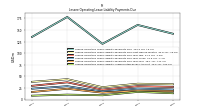 Lessee Operating Lease Liability Undiscounted Excess Amount