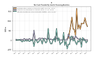 Net Cash Provided By Used In Financing Activities