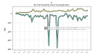 Net Cash Provided By Used In Investing Activities