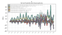 Increase Decrease In Inventories