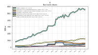 Other Assets Noncurrent