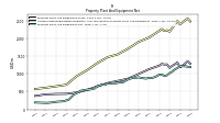 Accumulated Depreciation Depletion And Amortization Property Plant And Equipment