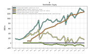 Accumulated Other Comprehensive Income Loss Net Of Tax