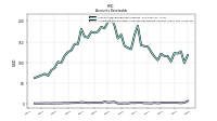 Allowance For Doubtful Accounts Receivable Current