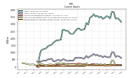 Inventory Net