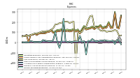 Research And Development Expense