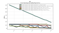 Lessee Operating Lease Liability Payments Due Year Three