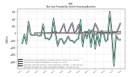 Net Cash Provided By Used In Financing Activities