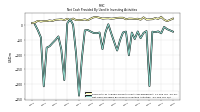 Net Cash Provided By Used In Investing Activities