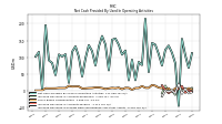 Net Cash Provided By Used In Operating Activities