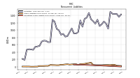 Operating Lease Liability Noncurrent