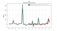 Other Nonoperating Income Expense