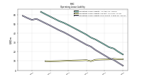 Operating Lease Liability Current