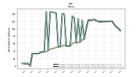 Weighted Average Number Of Shares Outstanding Basic