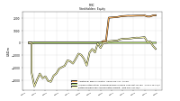 Accumulated Other Comprehensive Income Loss Net Of Tax