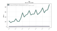 Allowance For Doubtful Accounts Receivable Current