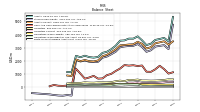 Finite Lived Intangible Assets Net