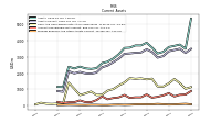 Prepaid Expense And Other Assets Current