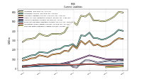 Contract With Customer Liability Current