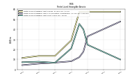 Finite Lived Intangible Assets Net