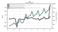 Operating Income Loss