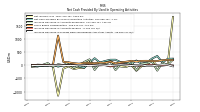 Increase Decrease In Prepaid Deferred Expense And Other Assets