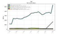 Finite Lived Intangible Assets Net