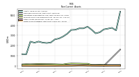 Other Assets Noncurrent