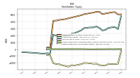 Retained Earnings Accumulated Deficit