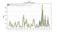 Payments For Repurchase Of Common Stock