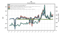 Net Income Loss