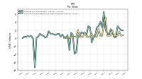 Common Stock Dividends Per Share Declared