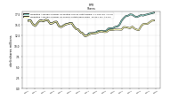 Weighted Average Number Of Shares Outstanding Basic