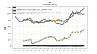 Accumulated Other Comprehensive Income Loss Net Of Tax