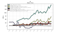 Finite Lived Intangible Assets Net