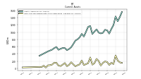 Cash And Cash Equivalents At Carrying Value