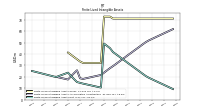 Finite Lived Intangible Assets Net