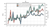 Net Income Loss