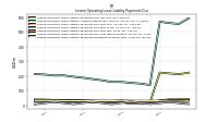 Lessee Operating Lease Liability Payments Due Year Two