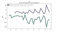 Net Cash Provided By Used In Financing Activities