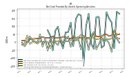 Increase Decrease In Accounts Receivable