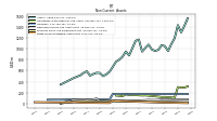 Finite Lived Intangible Assets Net