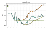 Accumulated Other Comprehensive Income Loss Net Of Tax