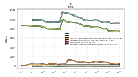 Intangible Assets Net Excluding Goodwill