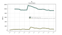 Cash And Cash Equivalents At Carrying Value