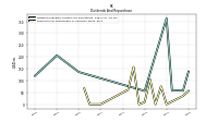 Payments For Repurchase Of Common Stock