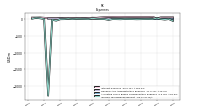 Allocated Share Based Compensation Expense