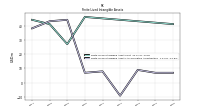 Finite Lived Intangible Assets Accumulated Amortization