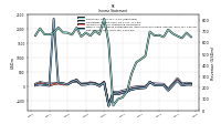 Net Income Loss