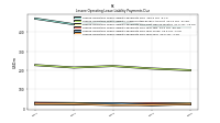 Lessee Operating Lease Liability Payments Due Year Four